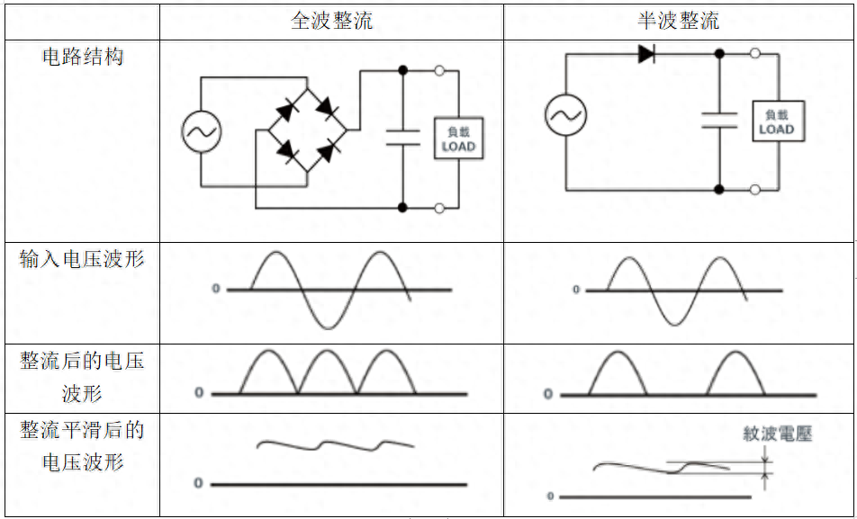 二極管應(yīng)用