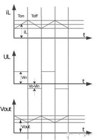 開關電源的Boost電路圖