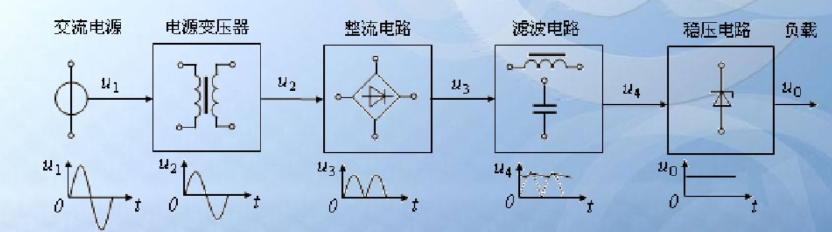 直流穩壓電源