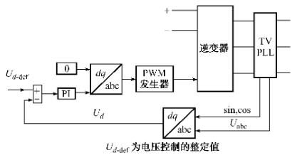 超級電容器微型電網