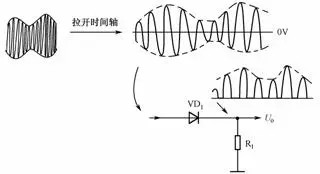 二極管的應用電路