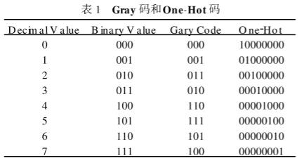 CMOS集成電路低功耗