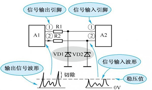 穩(wěn)壓二極管應用電路