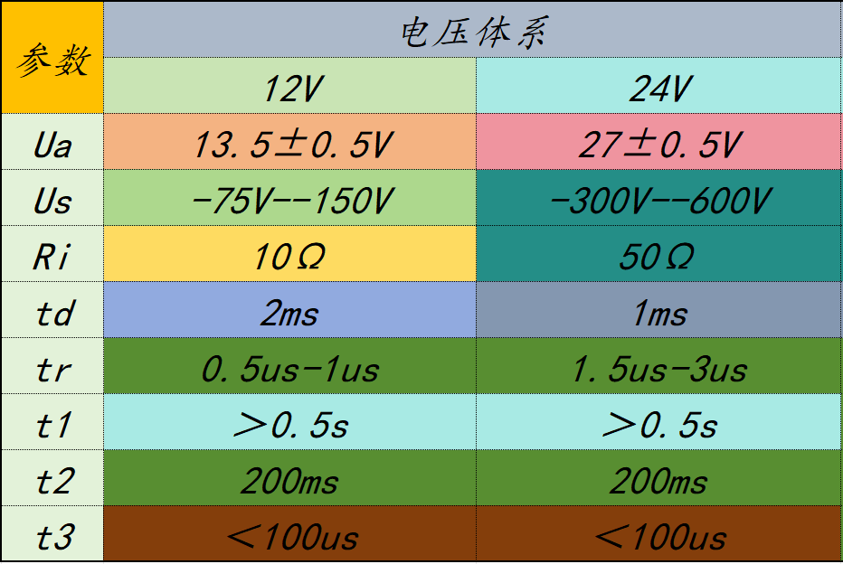 二極管的使用場景