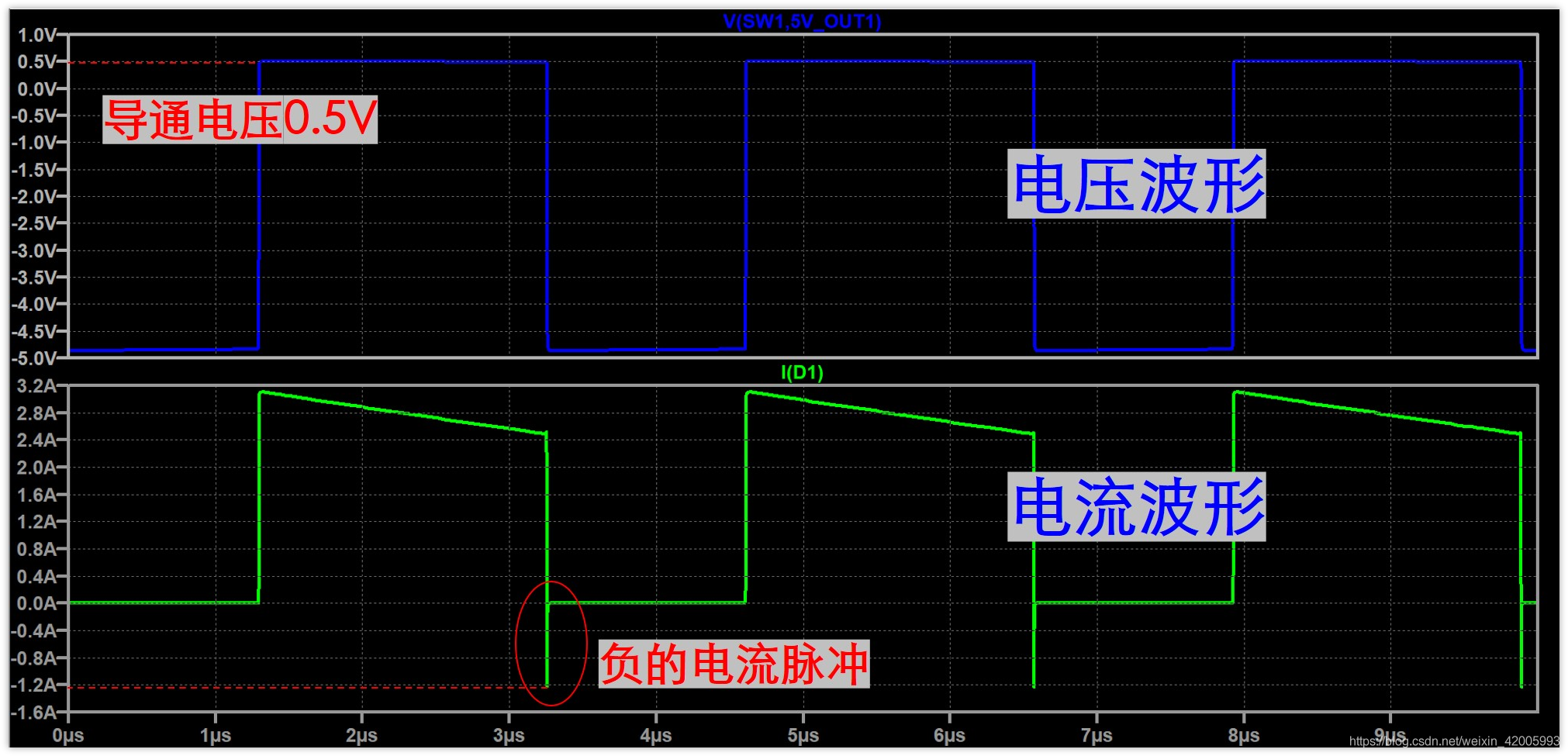 肖特基二極管續(xù)流