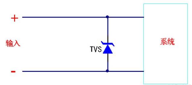 TVS二極管的特性 TVS二極管應用