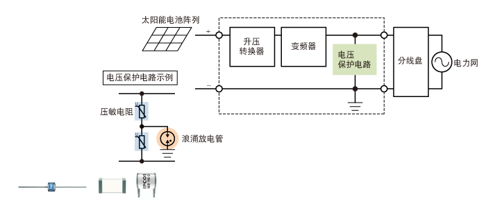 浪涌保護器件 浪涌放電管