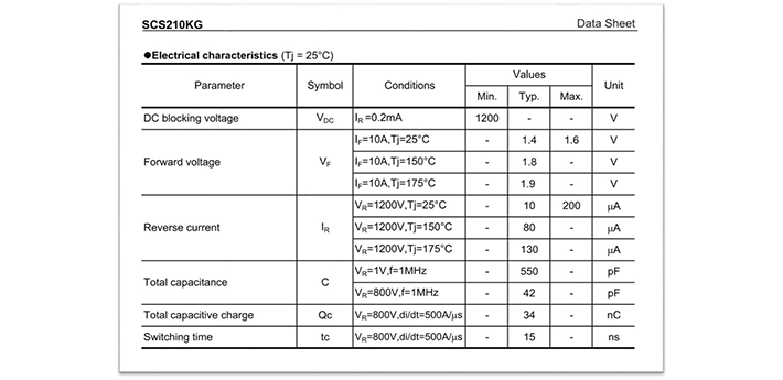 SiC肖特基勢壘二極管 Si肖特基勢壘二極管