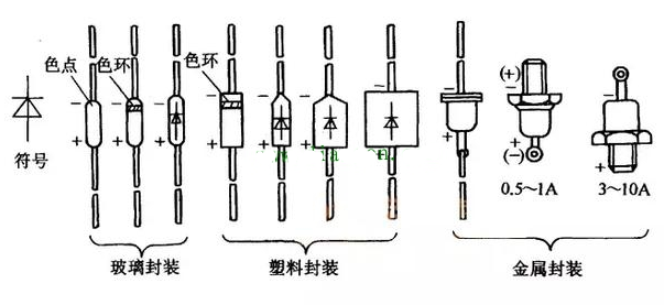 二極管的正負(fù)極區(qū)分