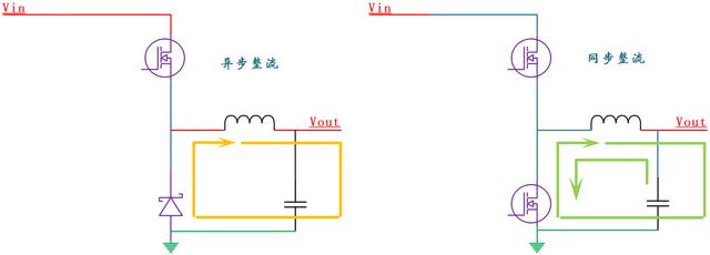 同步整流 異步整流 區別