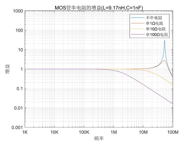 MOS管G極串聯(lián)電阻 抑制諧振