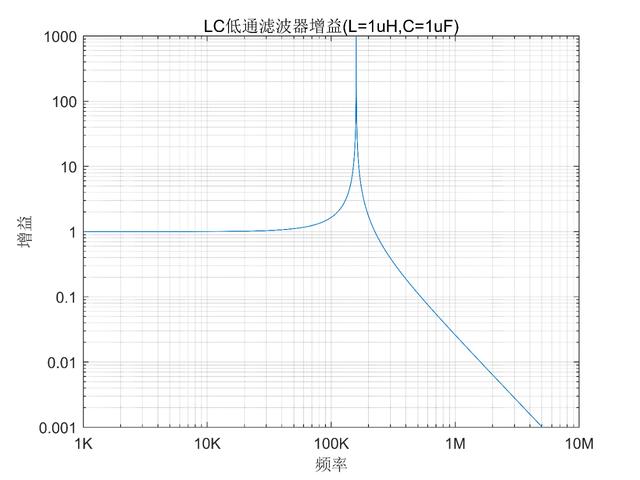 LC串聯諧振