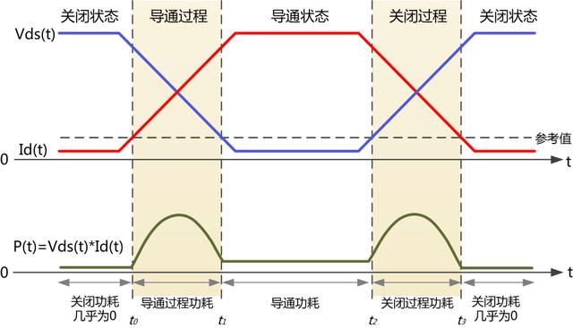 MOS管發(fā)熱