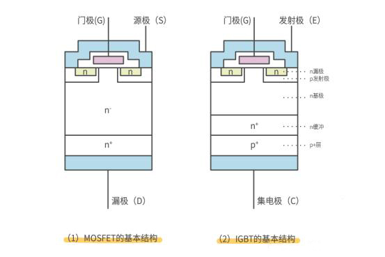 Mosfet IGBT 區(qū)別